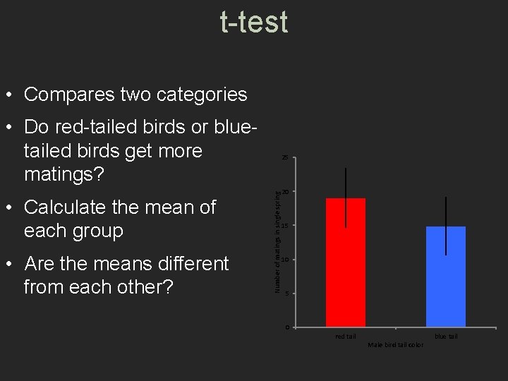 t-test • Compares two categories • Do red-tailed birds or bluetailed birds get more