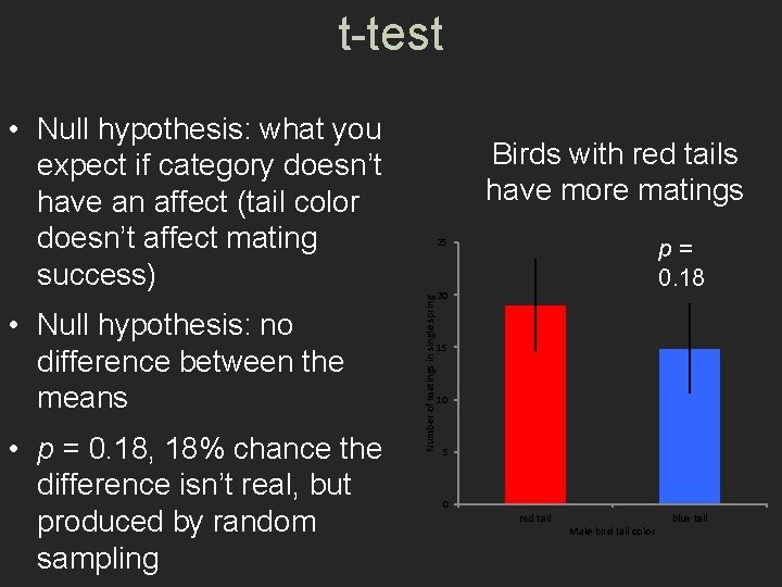 t-test • Null hypothesis: what you expect if category doesn’t have an affect (tail