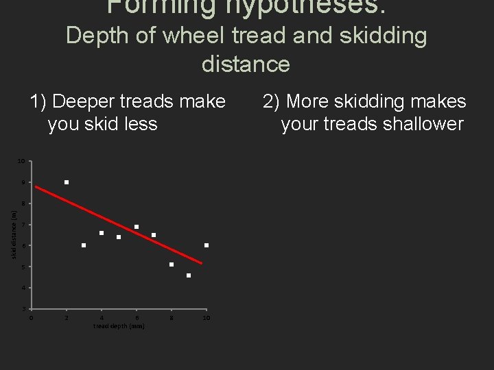 Forming hypotheses: Depth of wheel tread and skidding distance 1) Deeper treads make you