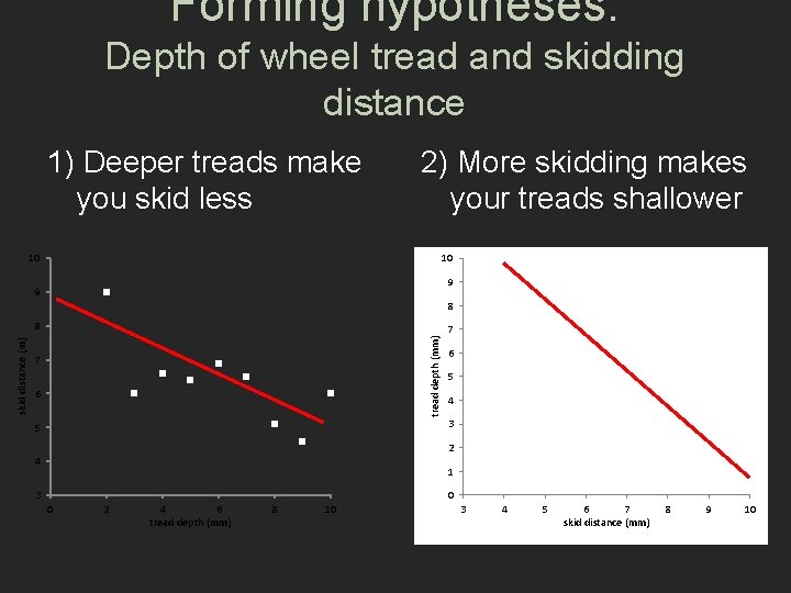Forming hypotheses: Depth of wheel tread and skidding distance 1) Deeper treads make you