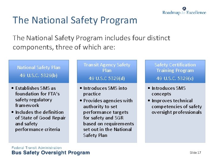 The National Safety Program includes four distinct components, three of which are: National Safety