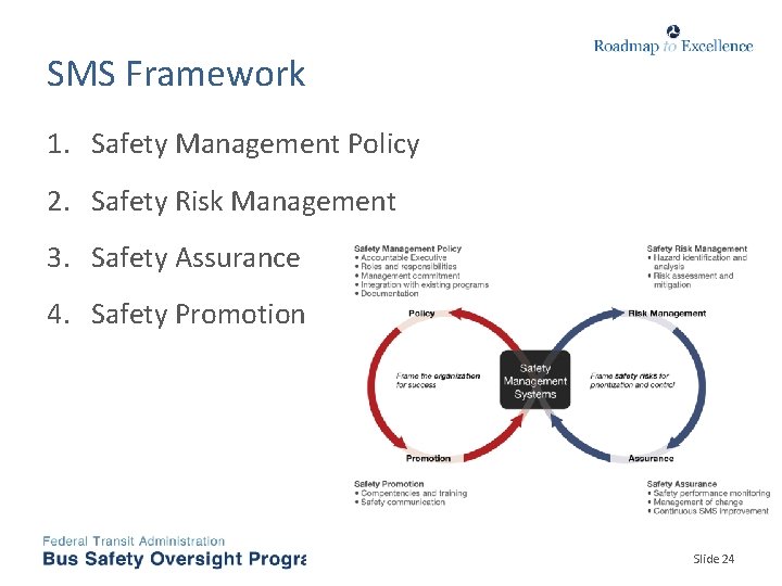 SMS Framework 1. Safety Management Policy 2. Safety Risk Management 3. Safety Assurance 4.