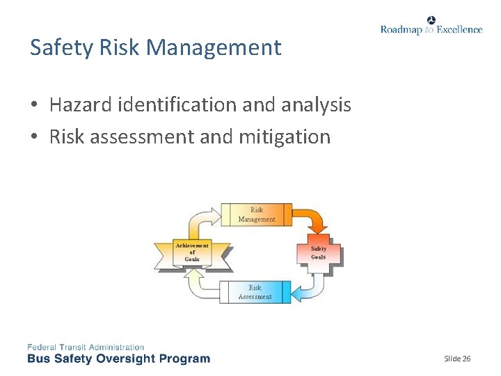 Safety Risk Management • Hazard identification and analysis • Risk assessment and mitigation Slide