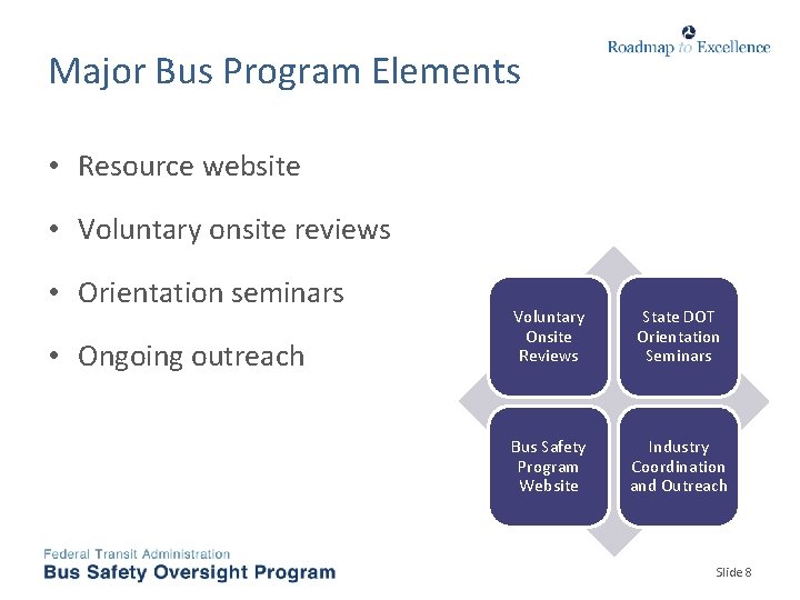 Major Bus Program Elements • Resource website • Voluntary onsite reviews • Orientation seminars