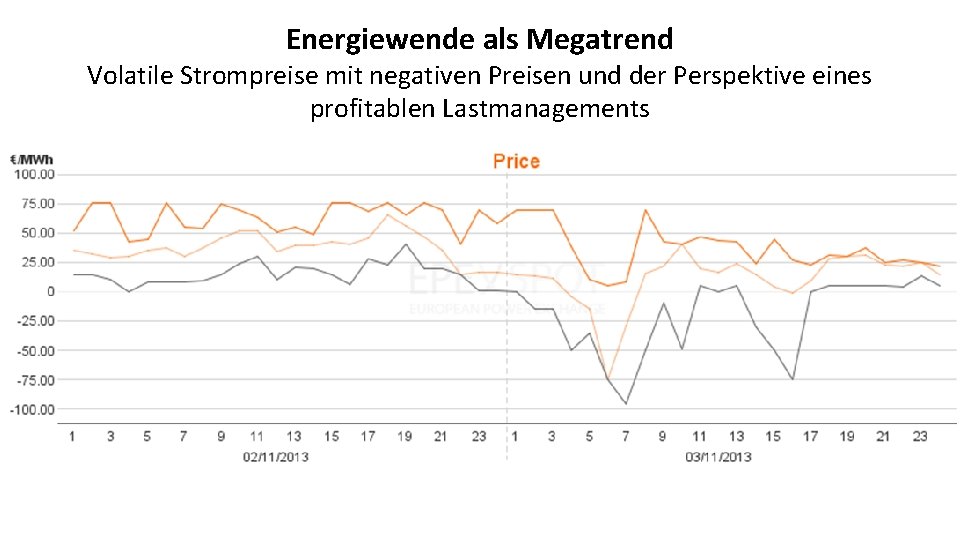 Energiewende als Megatrend Volatile Strompreise mit negativen Preisen und der Perspektive eines profitablen Lastmanagements