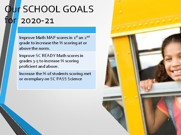 Our SCHOOL GOALS for 2020 -21 Improve Math MAP scores in 1 st an