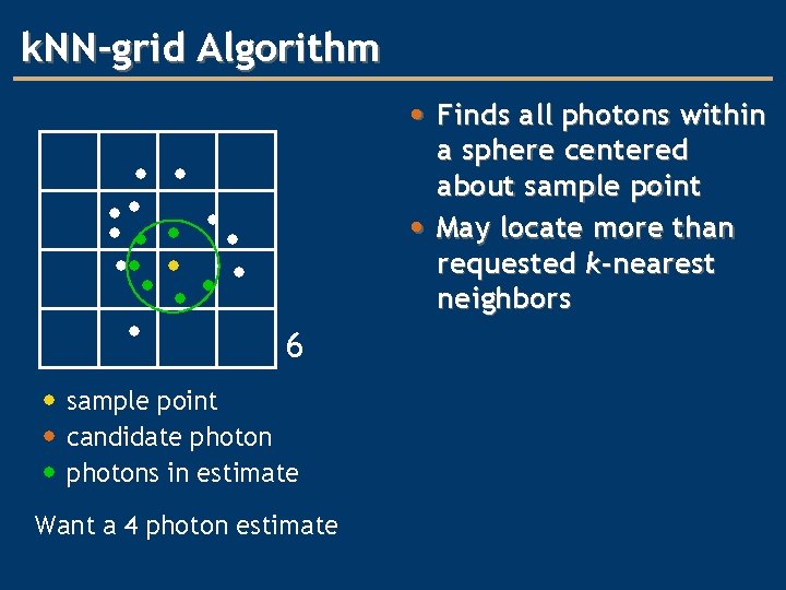 k. NN-grid Algorithm • Finds all photons within • 6 sample point candidate photons
