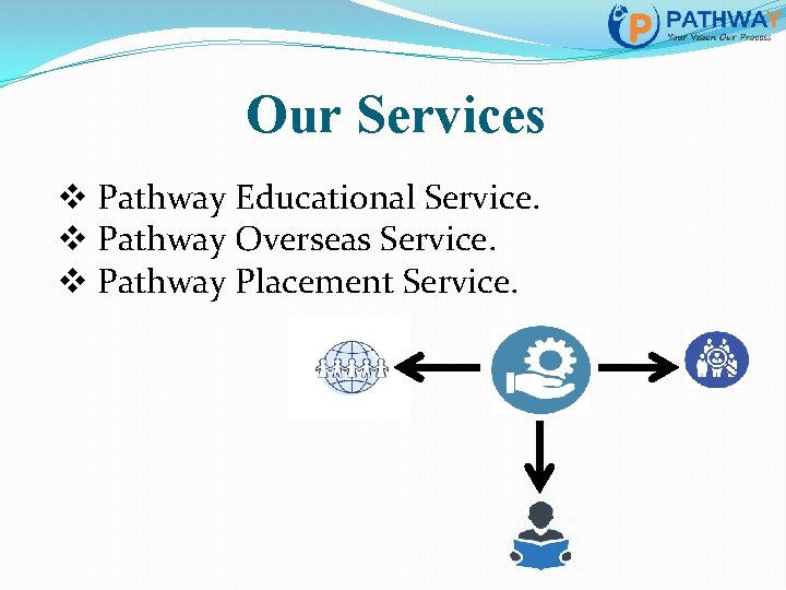 Our Services v Pathway Educational Service. v Pathway Overseas Service. v Pathway Placement Service.