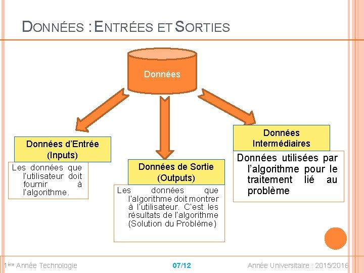 DONNÉES : ENTRÉES ET SORTIES Données Intermédiaires Données d’Entrée (Inputs) Les données que l’utilisateur