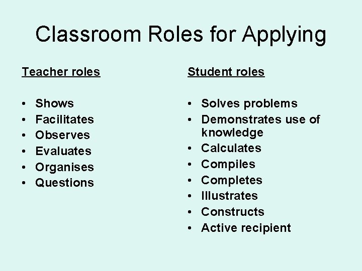 Classroom Roles for Applying Teacher roles Student roles • • Solves problems • Demonstrates