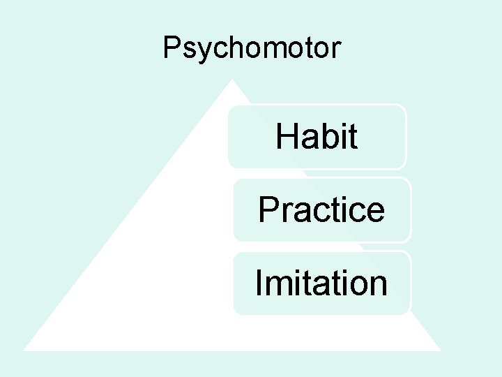 Psychomotor Habit Practice Imitation 