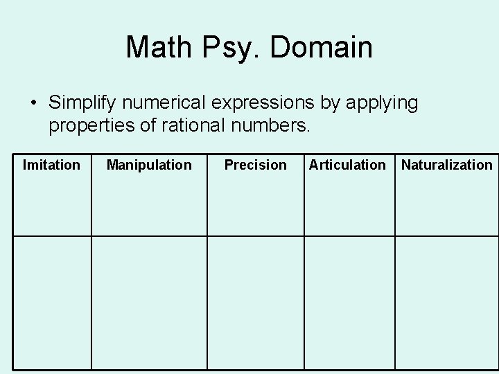 Math Psy. Domain • Simplify numerical expressions by applying properties of rational numbers. Imitation