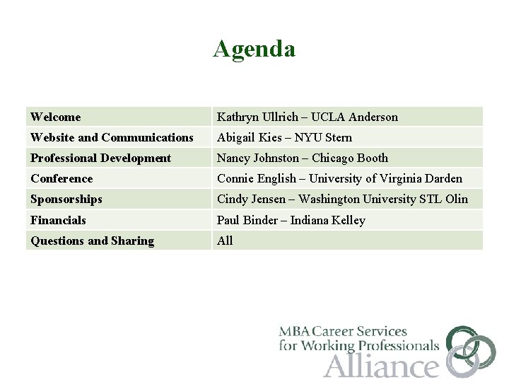 Agenda Welcome Kathryn Ullrich – UCLA Anderson Website and Communications Abigail Kies – NYU