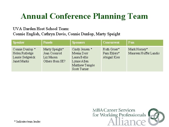 Annual Conference Planning Team UVA Darden Host School Team: Connie English, Cathryn Davis, Connie