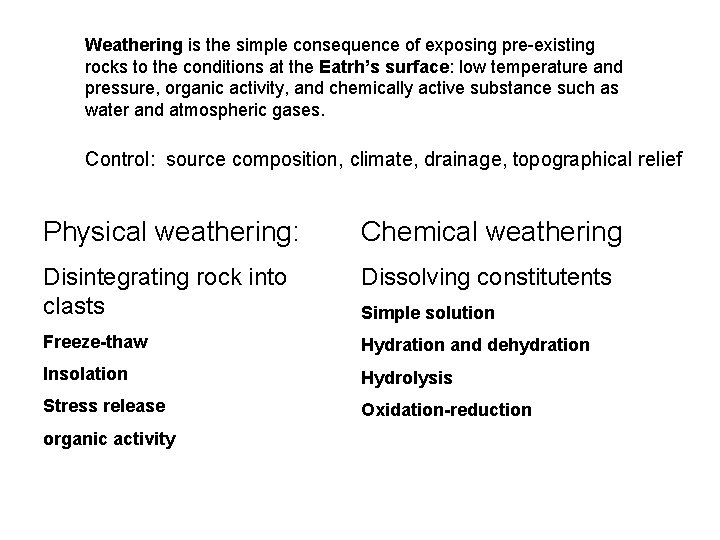 Weathering is the simple consequence of exposing pre-existing rocks to the conditions at the