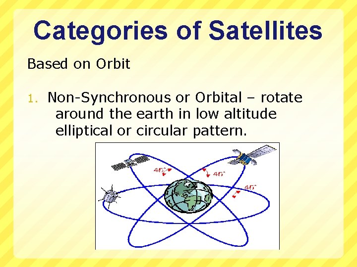 Categories of Satellites Based on Orbit 1. Non-Synchronous or Orbital – rotate around the