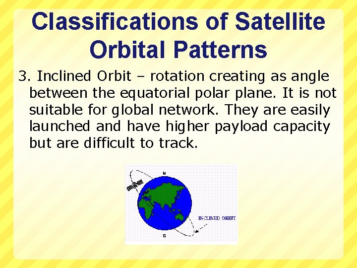 Classifications of Satellite Orbital Patterns 3. Inclined Orbit – rotation creating as angle between
