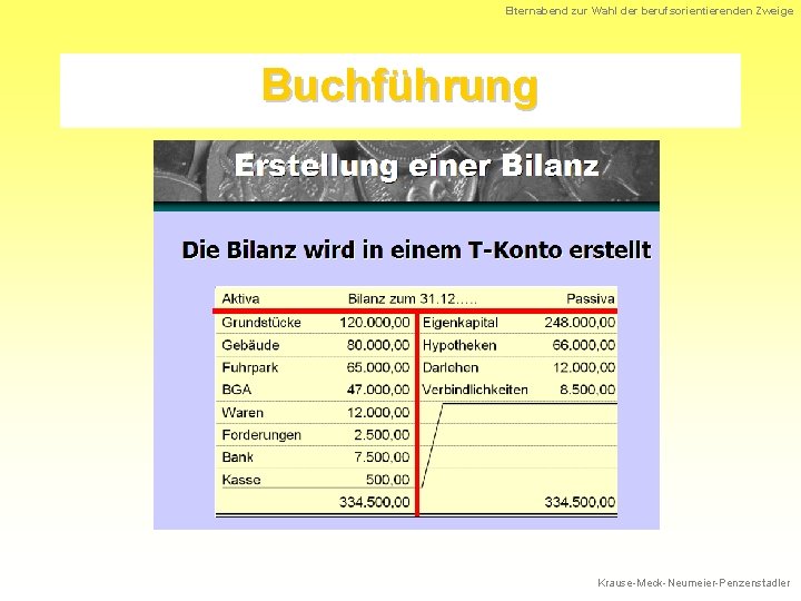 Elternabend zur Wahl der berufsorientierenden Zweige Buchführung Krause-Meck-Neumeier-Penzenstadler 