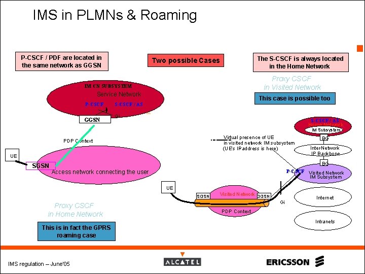 IMS in PLMNs & Roaming 14 P-CSCF / PDF are located in the same