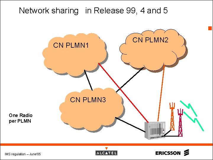 Network sharing in Release 99, 4 and 5 4 CN PLMN 1 CN PLMN