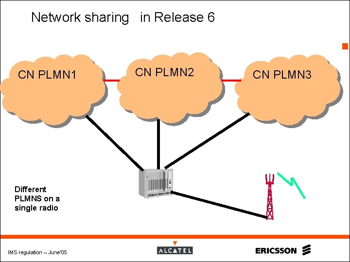 Network sharing in Release 6 5 CN PLMN 1 Different PLMNS on a single