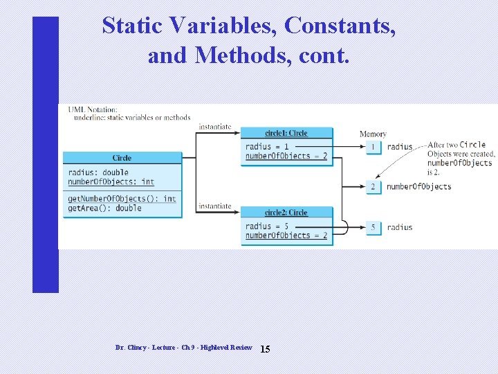 Static Variables, Constants, and Methods, cont. Dr. Clincy - Lecture - Ch 9 - Static Variables, Constants, and Methods, cont. Dr. Clincy - Lecture - Ch 9 -