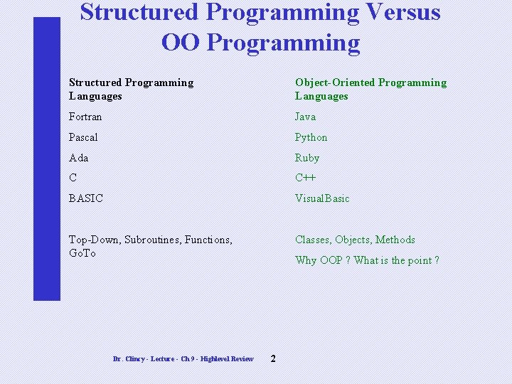 Structured Programming Versus OO Programming Structured Programming Languages Object-Oriented Programming Languages Fortran Java Pascal Structured Programming Versus OO Programming Structured Programming Languages Object-Oriented Programming Languages Fortran Java Pascal