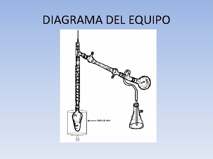 DIAGRAMA DEL EQUIPO 