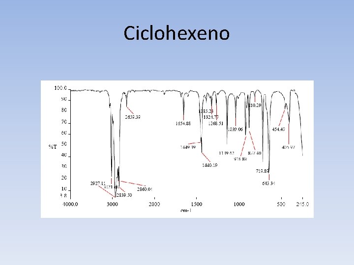 Ciclohexeno 