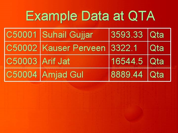 Example Data at QTA C 50001 C 50002 C 50003 Suhail Gujjar Kauser Perveen
