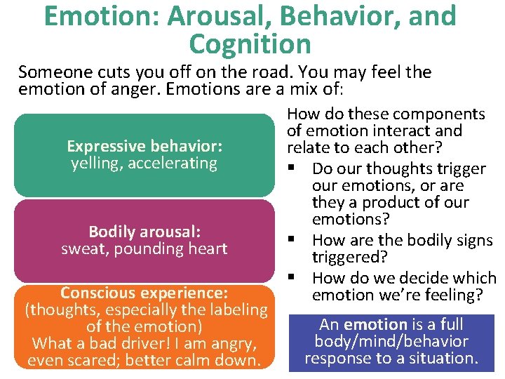 Emotion: Arousal, Behavior, and Cognition Someone cuts you off on the road. You may