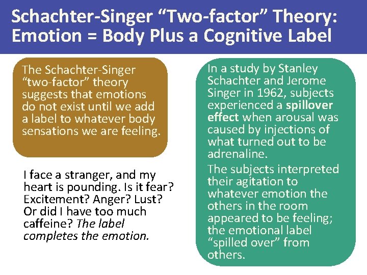 Schachter-Singer “Two-factor” Theory: Emotion = Body Plus a Cognitive Label The Schachter-Singer “two-factor” theory