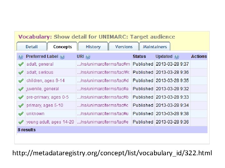 http: //metadataregistry. org/concept/list/vocabulary_id/322. html 