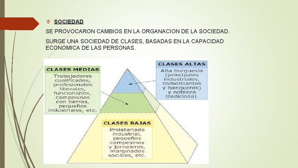  SOCIEDAD SE PROVOCARON CAMBIOS EN LA ORGANACION DE LA SOCIEDAD. SURGE UNA SOCIEDAD