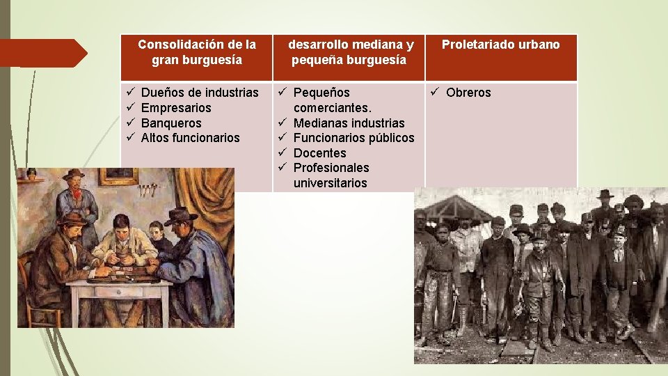 ü ü Consolidación de la gran burguesía desarrollo mediana y pequeña burguesía Dueños de