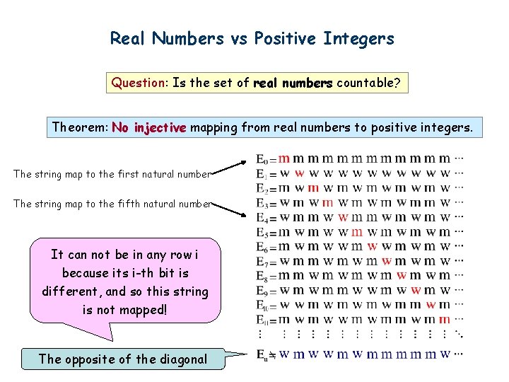 Real Numbers vs Positive Integers Question: Is the set of real numbers countable? Theorem: