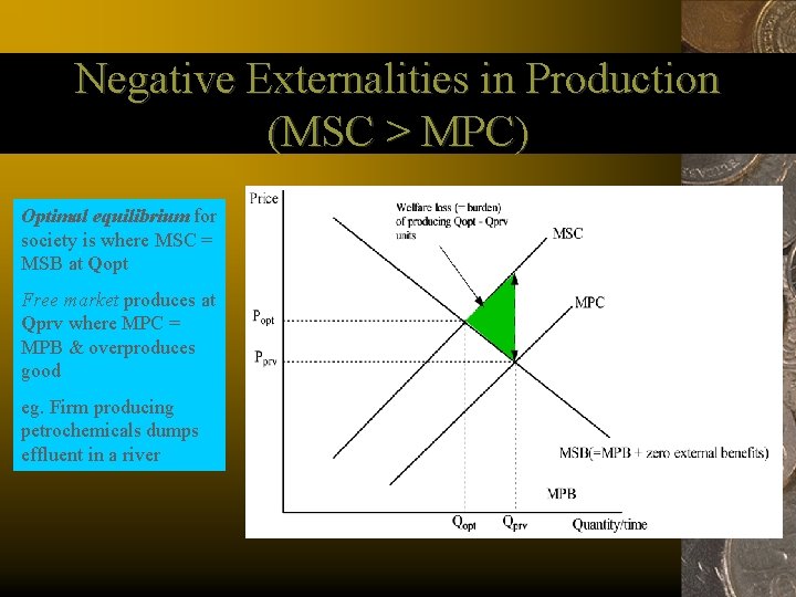 Negative Externalities in Production (MSC > MPC) Optimal equilibrium for society is where MSC
