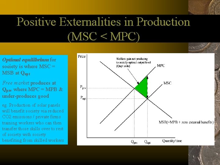 Positive Externalities in Production (MSC < MPC) Optimal equilibrium for society is where MSC