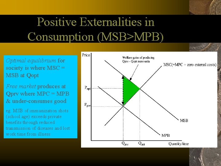 Positive Externalities in Consumption (MSB>MPB) Optimal equilibrium for society is where MSC = MSB