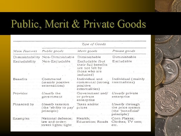 Public, Merit & Private Goods 