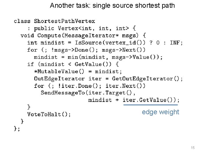 Another task: single source shortest path edge weight 15 