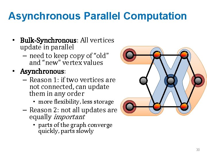 Asynchronous Parallel Computation • Bulk-Synchronous: All vertices update in parallel – need to keep