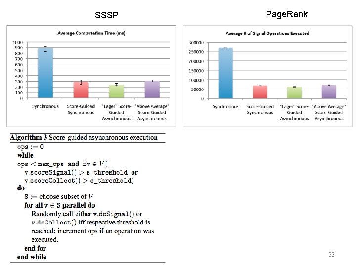 SSSP Page. Rank 33 