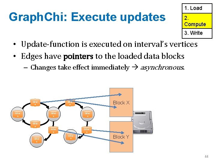 Graph. Chi: Execute updates 1. Load 2. Compute 3. Write • Update-function is executed