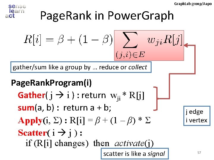 Graph. Lab group/Aapo Page. Rank in Power. Graph gather/sum like a group by …