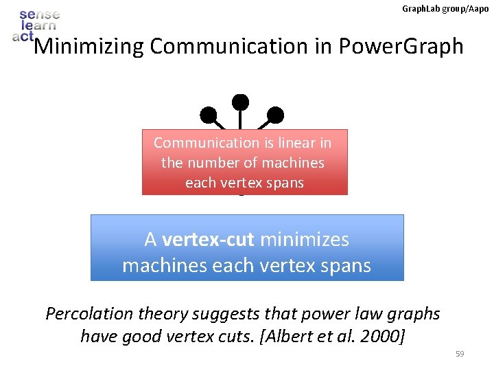 Graph. Lab group/Aapo Minimizing Communication in Power. Graph Communication is linear in Y the