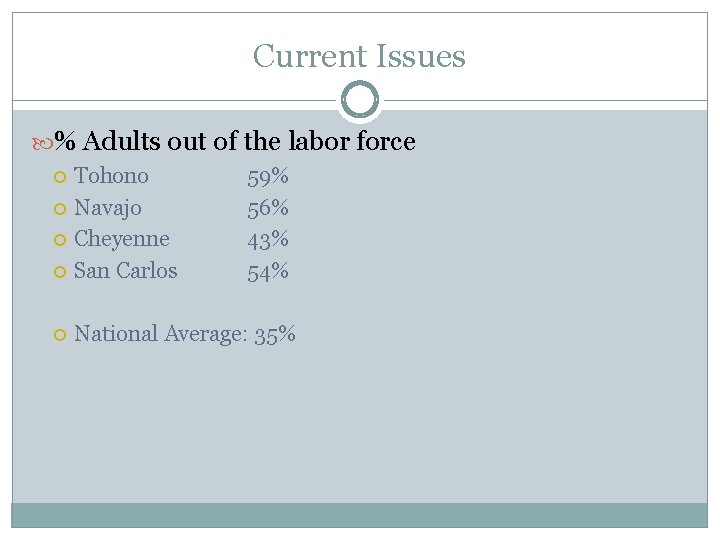 Current Issues % Adults out of the labor force Tohono Navajo Cheyenne San Carlos