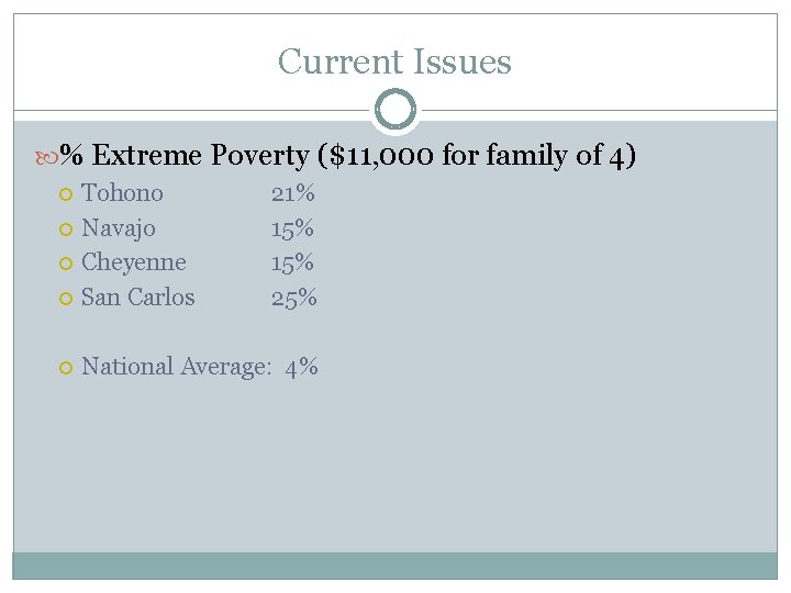 Current Issues % Extreme Poverty ($11, 000 for family of 4) Tohono Navajo Cheyenne
