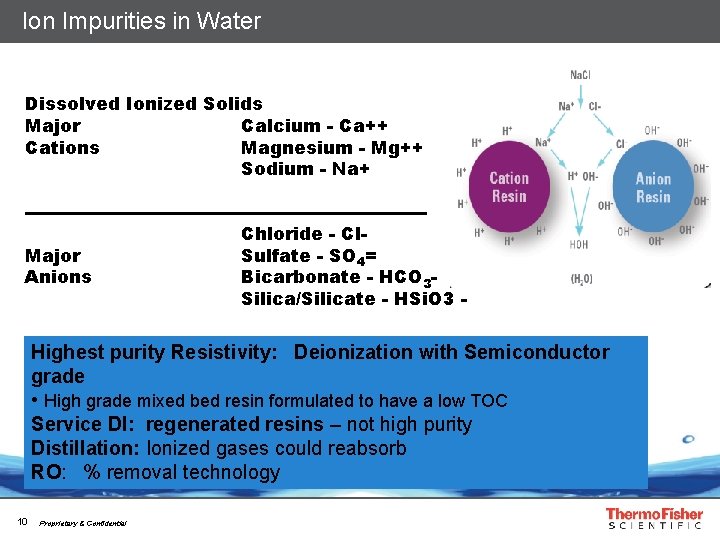 Ion Impurities in Water Dissolved Ionized Solids Major Calcium - Ca++ Cations Magnesium -