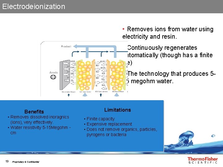 Electrodeionization • Removes ions from water using electricity and resin. • Continuously regenerates automatically